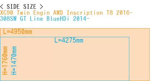 #XC90 Twin Engin AWD Inscription T8 2016- + 308SW GT Line BlueHDi 2014-